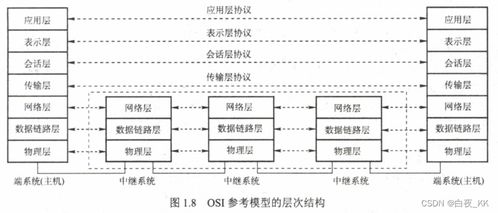 計(jì)算機(jī)網(wǎng)絡(luò)體系結(jié)構(gòu)初探與網(wǎng)絡(luò)系統(tǒng)安裝集成實(shí)踐