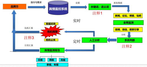 全網(wǎng)輿情監(jiān)測(cè)系統(tǒng) 政企輿情監(jiān)測(cè)解決方案與網(wǎng)絡(luò)系統(tǒng)集成實(shí)踐