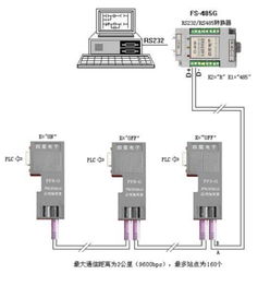 西門子S7-300 PROFIBUS網(wǎng)絡(luò)插頭與系統(tǒng)安裝集成指南